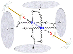 Graphical abstract: Diruthenium(ii,iii) paddlewheel complexes: effects of bridging and axial ligands on anticancer properties