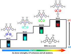 Graphical abstract: Red-shift emission and rapid up-conversion of B,N-containing electroluminescent materials via tuning intramolecular charge transfer