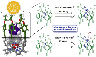 Graphical abstract: Substituent effects on aromatic interactions in water