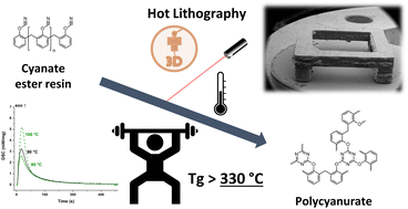 Graphical abstract: Additive manufacturing of high-performance polycyanurates via photo-induced catalytic poly-trimerization