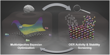 Graphical abstract: Navigating the unknown with AI: multiobjective Bayesian optimization of non-noble acidic OER catalysts