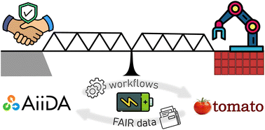 Graphical abstract: A bridge between trust and control: computational workflows meet automated battery cycling