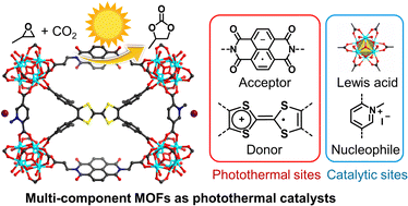 Graphical abstract: Designing photothermal catalytic systems in multi-component MOFs for enhanced conversion of carbon dioxide