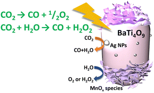 Graphical abstract: Barium titanate photocatalysts with silver–manganese dual cocatalyst for carbon dioxide reduction with water