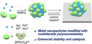 Graphical abstract: Multidentate polyoxometalate modification of metal nanoparticles with tunable electronic states