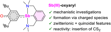 Graphical abstract: C–H bond activation at antimony(iii): synthesis and reactivity of Sb(iii)–oxyaryl species