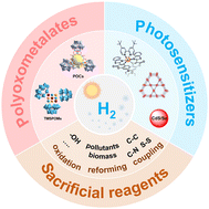 Graphical abstract: Recent advances in polyoxometalate-based catalysts for light-driven hydrogen evolution