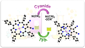 Graphical abstract: Synthesis, spectral and electrochemical studies of electron-deficient nitrile porphyrins and their utilization in selective cyanide sensing
