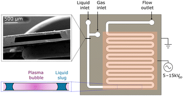 Graphical abstract: Microreactor designed for efficient plasma–liquid segmented flows