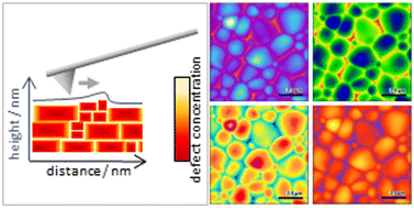 Graphical abstract: Promoting combined AFM-electrochemistry techniques for analysis of charge transport at grain boundaries of ceramic components in electrochemical cells