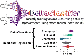 Graphical abstract: Leveraging bounded datapoints to classify molecular potency improvements
