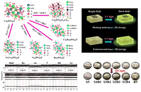 Graphical abstract: Photochromic apatite skeletal structure materials: recent advances and potential applications