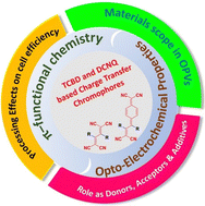 Graphical abstract: π-Distorted charge transfer chromophores and their materials chemistry in organic photovoltaics
