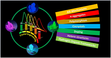 Graphical abstract: Photoluminescent organic crystals and co-crystals