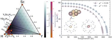 Graphical abstract: First principles prediction unveils high-Tc superconductivity in YSc2H24 cage structures under pressure