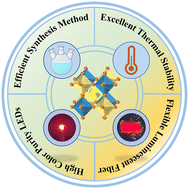 Graphical abstract: High stability of robust anti-thermal-quenching lead-free double perovskite crystals for optoelectronic devices and high-performance fibers