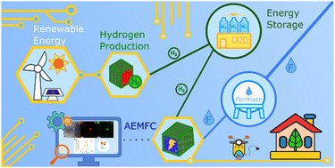 Graphical abstract: Direct formate anion exchange membrane fuel cells with a PdAu bimetallic nanoparticle anode electrocatalyst obtained by metal vapor synthesis