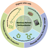 Graphical abstract: Biomass-derived semiconductors for renewable energy technologies