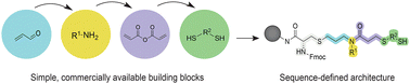 Graphical abstract: Solid-phase submonomer synthesis of sequence-defined oligothioetheramides