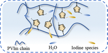 Graphical abstract: A multifunctional imidazole-based binder for high-performance aqueous Zn–I2 batteries