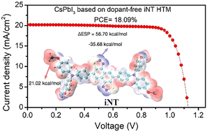 Graphical abstract: Fused-ring isomerization dopant-free hole transport materials for high-performance inorganic perovskite solar cells