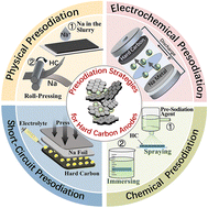 Graphical abstract: Recent advances in presodiation strategies for hard carbon anodes in sodium-ion batteries