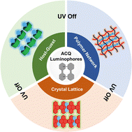 Graphical abstract: AIE-inspired segregation and immobilization strategies for achieving organic room temperature phosphorescence