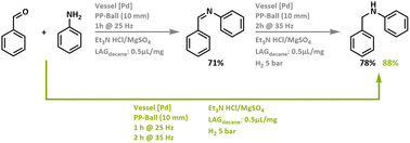 Graphical abstract: Ligand-free reductive amination via Pd-coated mechanocatalysis