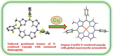 Graphical abstract: Targeted synthesis of a positional isomer of aromatic N-methyl N-confused corrole and its organocopper(iii) complex