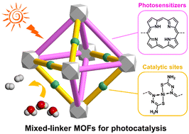 Graphical abstract: Stepwise assembly of Ni–N2S2 catalytic sites and porphyrin photosensitizers in a metal–organic framework for bioinspired photocatalysis