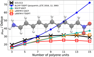 Graphical abstract: Excited state dipole moments from ΔSCF: a benchmark