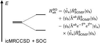 Graphical abstract: Treatment of spin–orbit coupling with internally contracted multireference coupled cluster theory