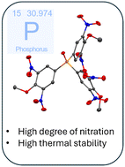 Graphical abstract: Nitrated triarylphosphine oxides: accessible triarylphosphoryl molecules with up to six nitro groups