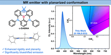 Graphical abstract: Geometric control of multi-resonance backbone DABNA for narrowband deep-blue electroluminescence