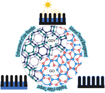 Graphical abstract: 2D carbon-based dual pioneers: graphene oxide and graphdiyne guiding solar evaporation through three-dimensional mastery