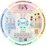 Graphical abstract: Recent advances in perovskite-derived microwave absorption materials