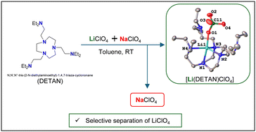 Graphical abstract: Non-aqueous separation of lithium and sodium perchlorates by selective coordination with a hexadentate semi-flexible amine ligand