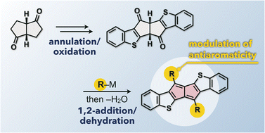 Graphical abstract: Modular synthesis of benzothiophene-fused pentalenes reveals substituent-dependent antiaromaticity