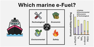Graphical abstract: Quantitative sustainability assessment of e-fuels for maritime transport