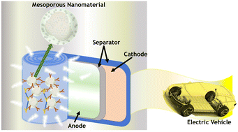 Graphical abstract: Recent advances in mesoporous nanostructured materials and nanohybrids for supercapacitor applications: a review
