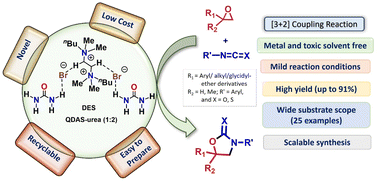 Graphical abstract: Sustainable and efficient synthesis of oxazolidinones using a unique deep eutectic solvent (DES)