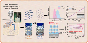 Graphical abstract: Hybrid SnO2/g-C3N4 layers with plasma-induced modifications for enhanced charge transport in perovskite solar cells