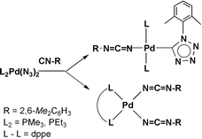 Reactions Of Palladium Ii And Platinum Ii Bis Azido Complexes With Isocyanides Synthesis And Structural Characterization Of Palladium Ii And Platinum Ii Complexes Containing Carbodiimido Or Bis Carbodiimido And Bis Tetrazolato Ligands