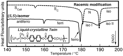 しらたまページ‼️ A symmetric chiral liquid-crystalline twin exhibiting stable