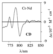 Solution Nir Cd And Mcd In 4f 4f Transitions Of A Series Of Chiral 3d 4f Dinuclear Complexes X Ray Structures Of L D Acac 2criii M Ox Lniii Hbpz3 2 Ln Sm Ho And Er Journal Of The Chemical Society