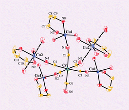 Cu Tn 3 Cr Cn 6 2 3h2o A Unique Two Dimensional Cu Cr Cyano Bridged Ferromagnet Tn 1 3 Diaminopropane Chemical Communications Rsc Publishing