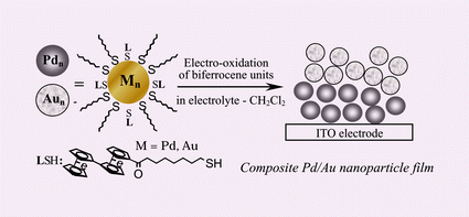 Electrochemical construction of an alternating multi-layered structure of  palladium and gold nanoparticles attached with biferrocene moieties -  Chemical Communications (RSC Publishing)