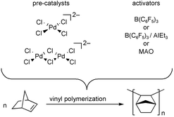 Palladium ii salts containing PdCl4 2 and Pd2Cl6 2 ions as