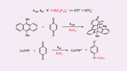 scandium ions electron