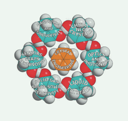 Crystal engineering, Where from? Where to? - Chemical Communications ...